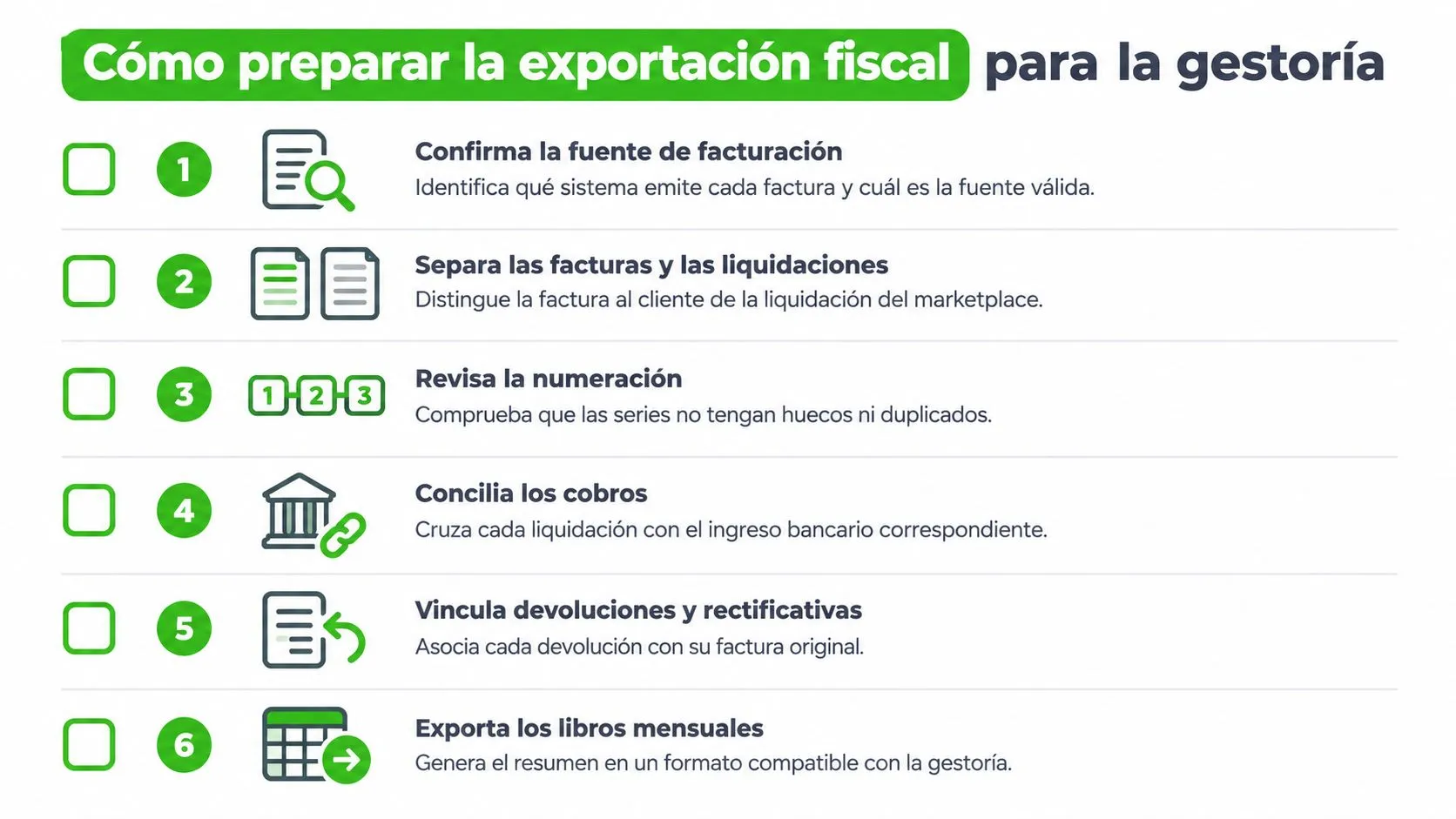 Una infografía con seis pasos para preparar la exportación fiscal de documentos contables para la gestoría.