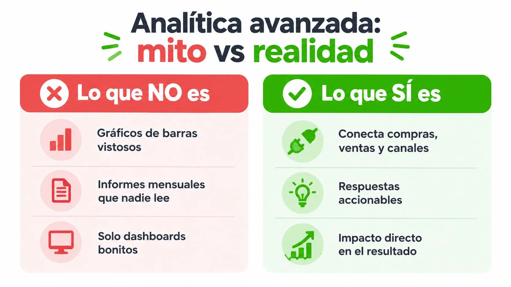 Infografía comparativa sobre analítica avanzada, contrastando mitos comunes con las realidades estratégicas de su implementación empresarial.