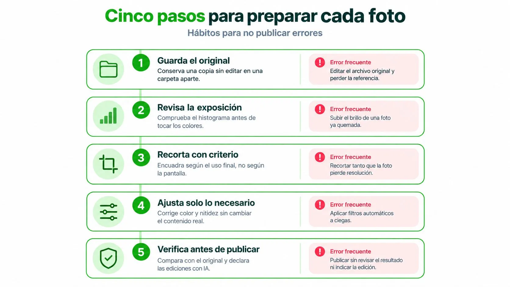 Infografía con cinco consejos esenciales para editar fotos correctamente antes de publicarlas en redes sociales.