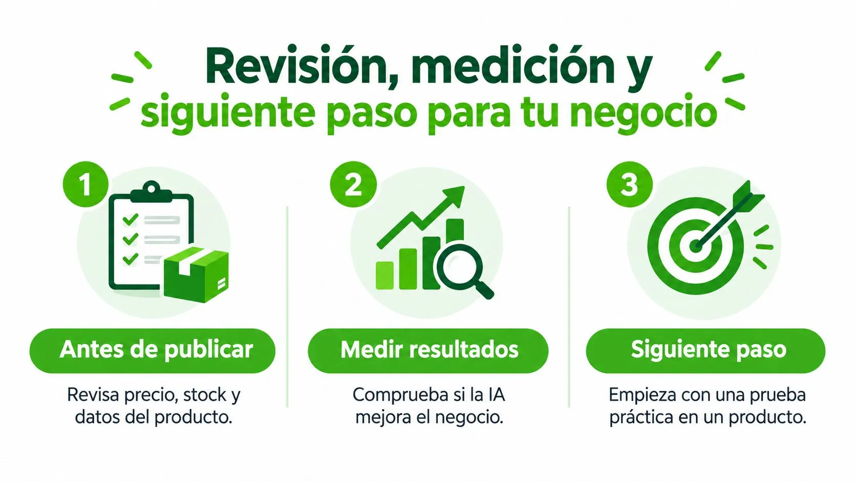 Infografía sobre revisión, medición y siguientes pasos estratégicos para mejorar el rendimiento de un negocio.