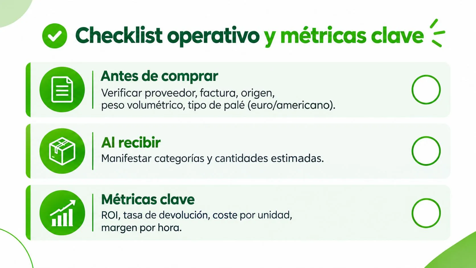 Infografía sobre checklist operativo y métricas clave para la gestión logística de devoluciones en Amazon.