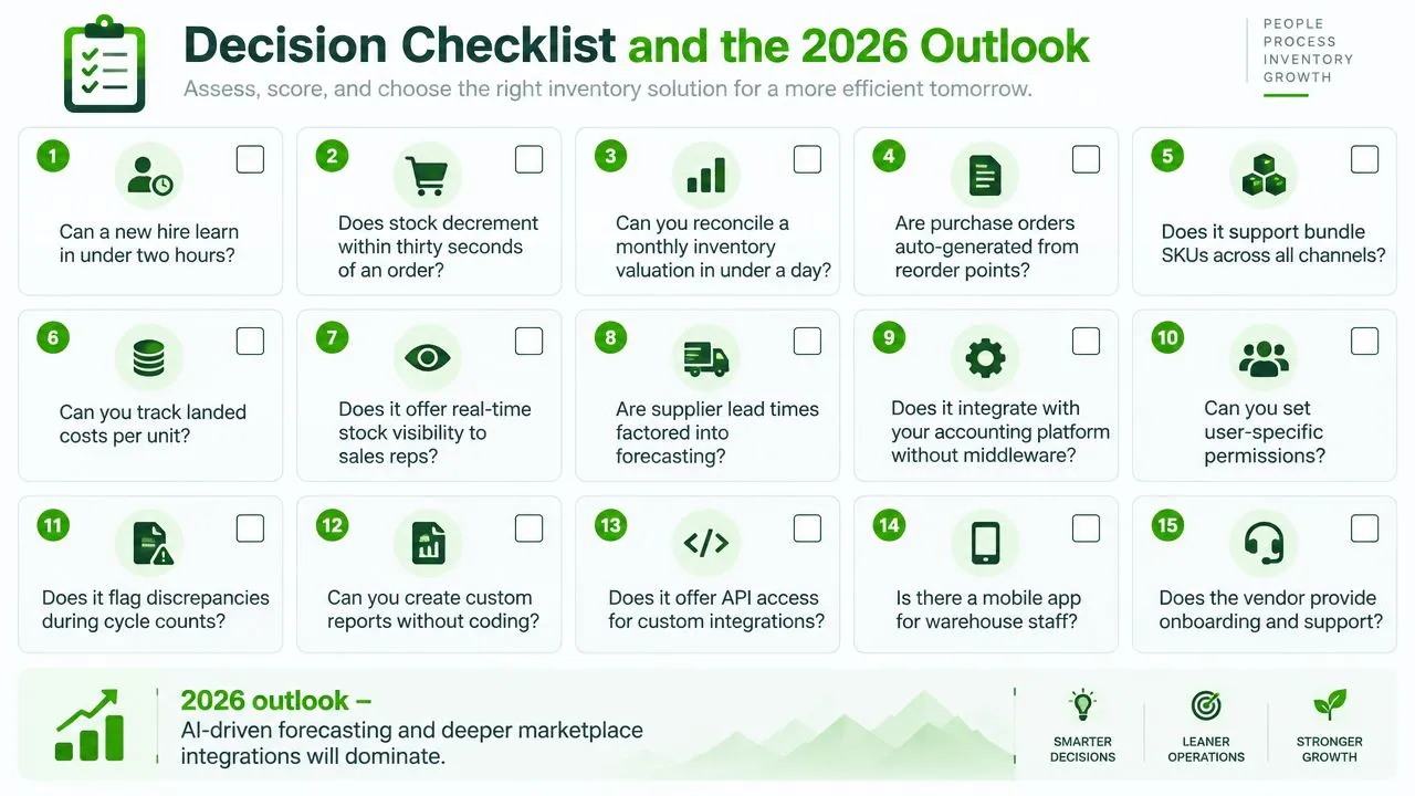 A decision checklist with fifteen questions for evaluating and choosing the right inventory management software solutions.