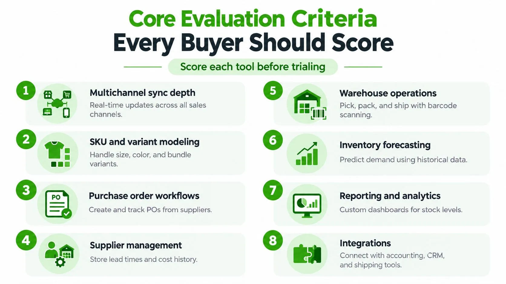 A list of eight core evaluation criteria for selecting the best inventory management software for your business.