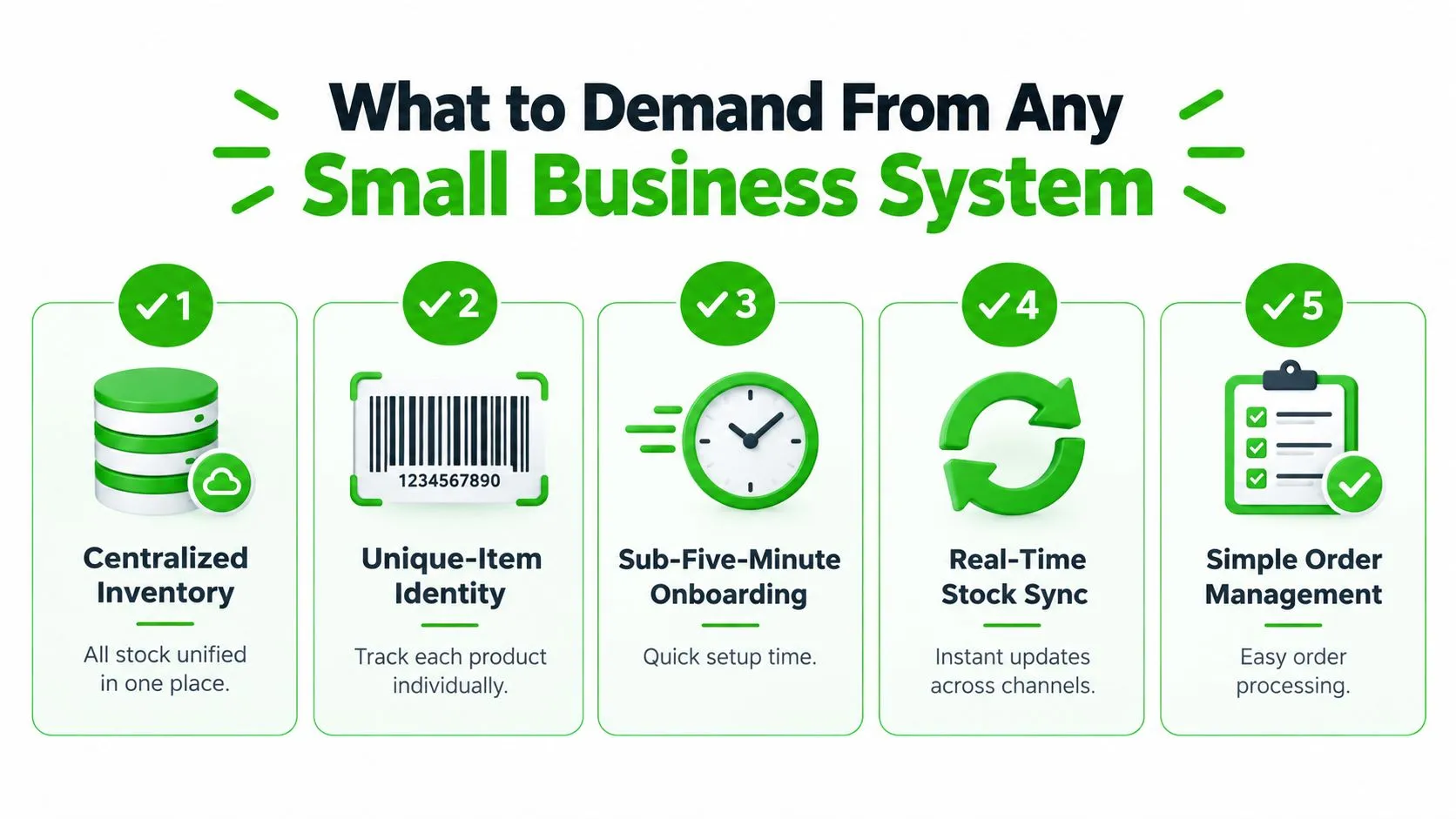 An infographic titled What to Demand From Any Small Business System outlining five essential features for business software.