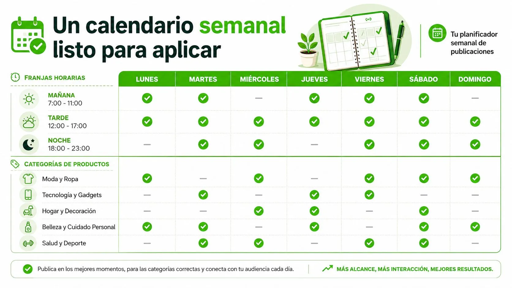 Calendario semanal detallado con franjas horarias y categorías de productos ideales para publicar contenido en redes sociales.