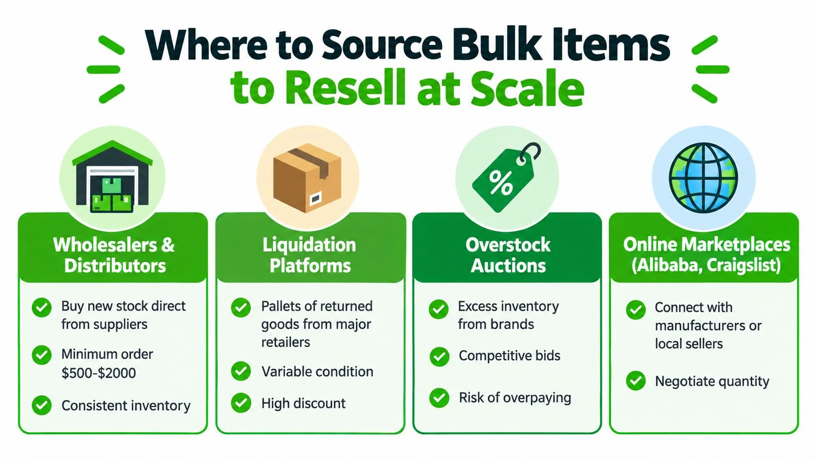 An infographic showing four common sourcing methods for purchasing bulk items to resell for a business.