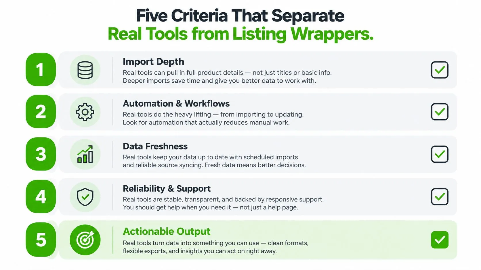 A graphic listing five key criteria used to distinguish high-quality bulk listing tools from basic listing wrappers.