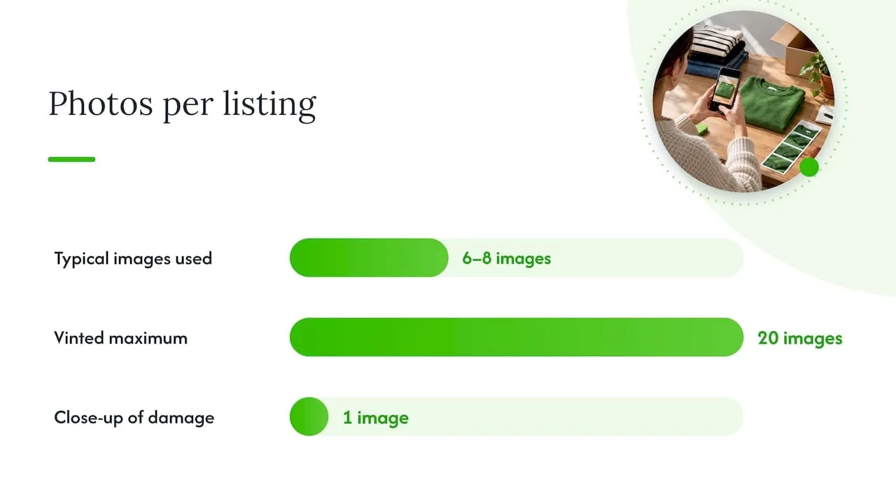 Templates and photo workflows that cut per-item time, overview diagram