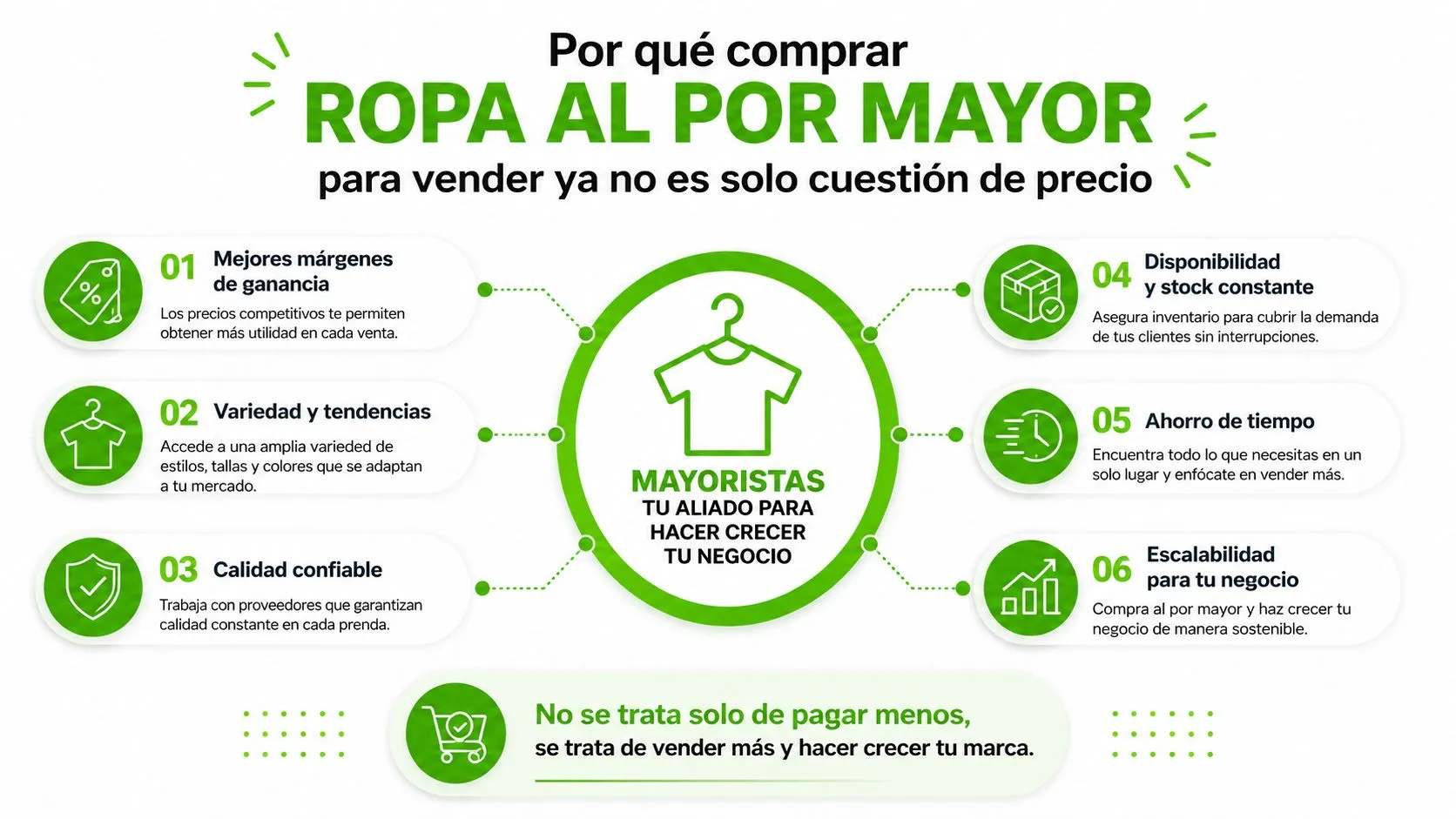 Infografía sobre los beneficios de comprar ropa al por mayor para impulsar el crecimiento de tu negocio.