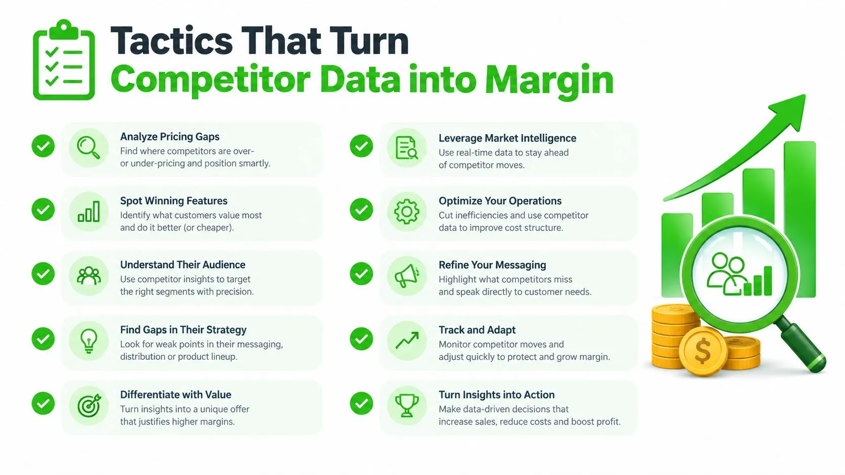 An infographic displaying ten strategic tactics to convert competitive data into increased business profit and margins.
