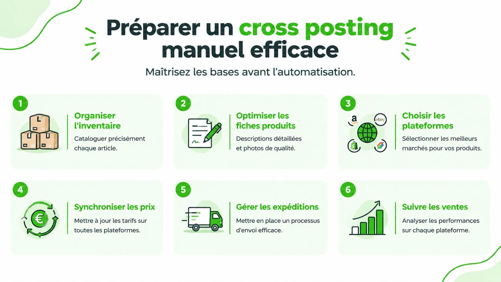 Infographie illustrant six étapes clés pour optimiser efficacement une stratégie de cross posting manuel pour vos produits.