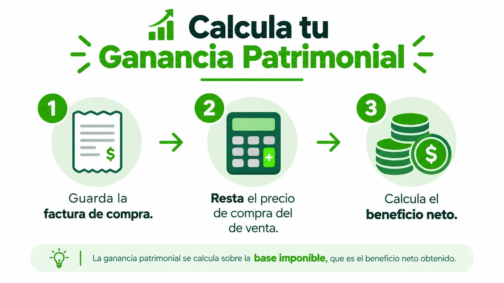 Infografía que explica los tres pasos sencillos para calcular la ganancia patrimonial al declarar ventas.