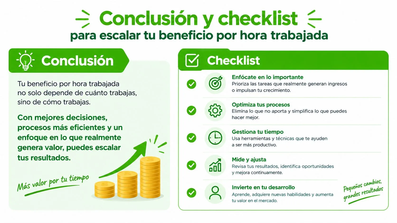 Infografía con una conclusión y una lista de verificación para mejorar los beneficios por hora trabajada.