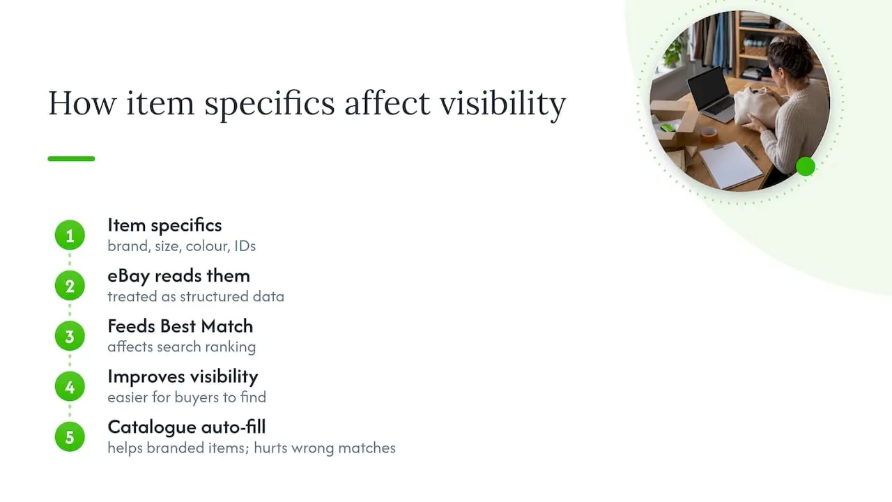 Why eBay item specifics affect how often buyers find your listing, overview diagram