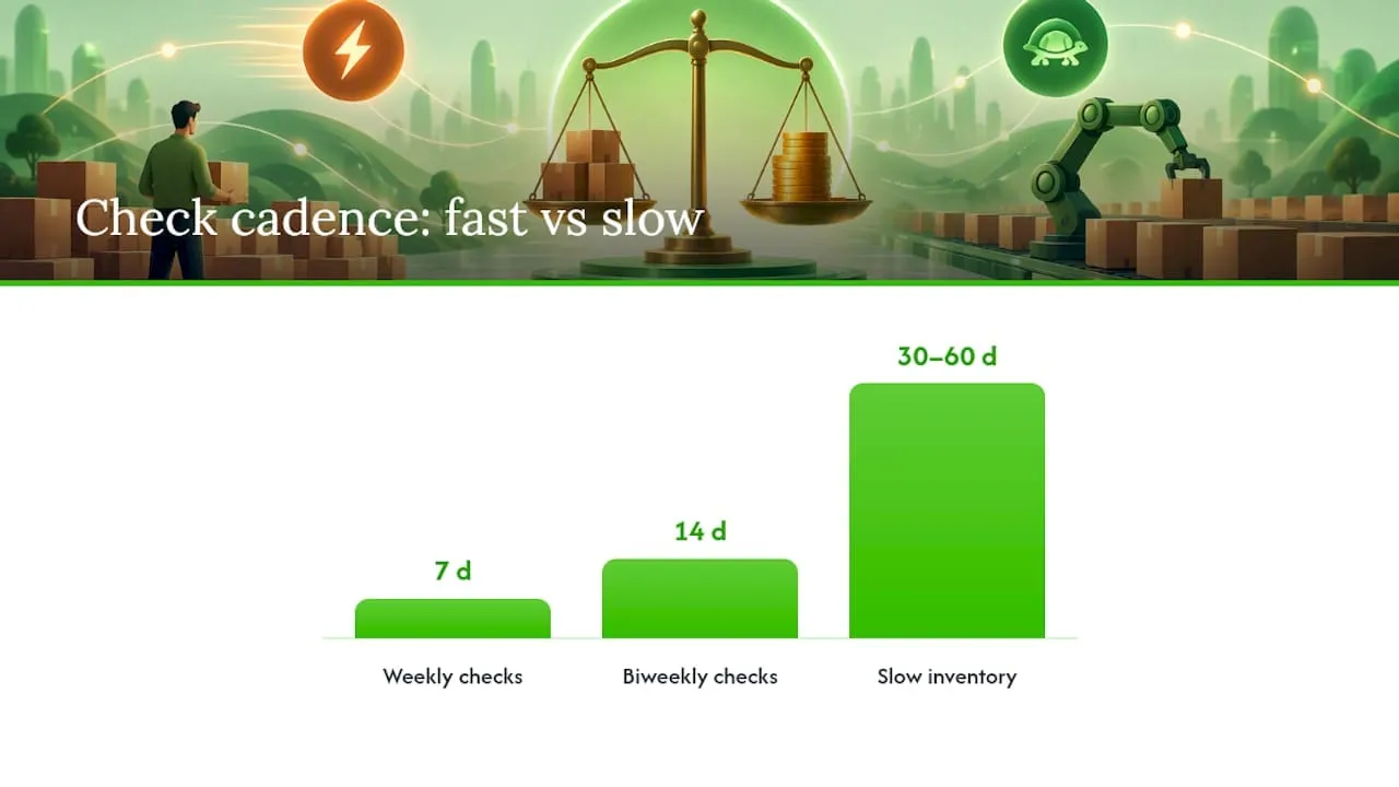 When Should You Adjust Or Relist An eBay Listing?, overview diagram