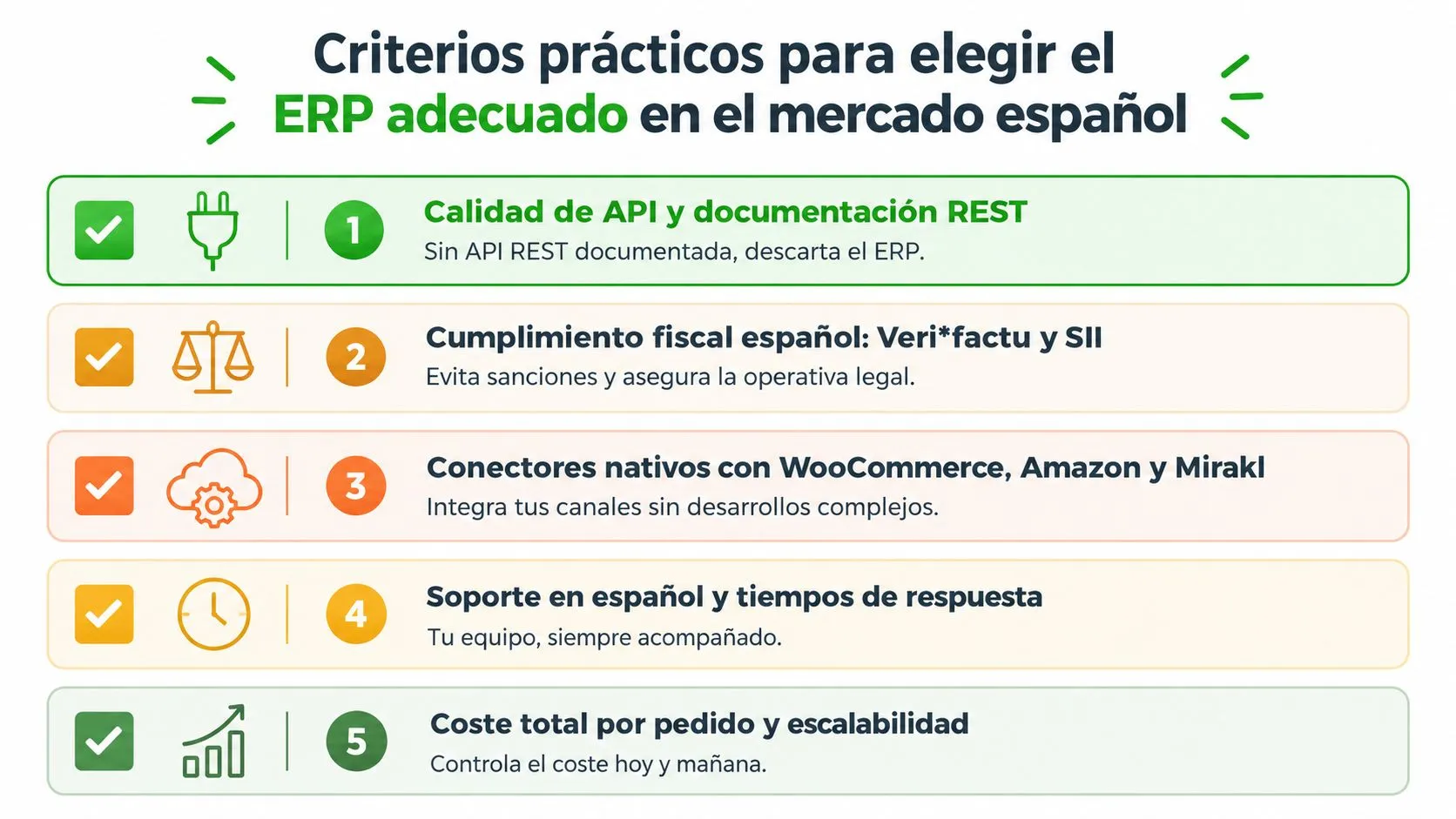 Infografía sobre los cinco criterios clave para elegir el mejor sistema ERP en el mercado español.