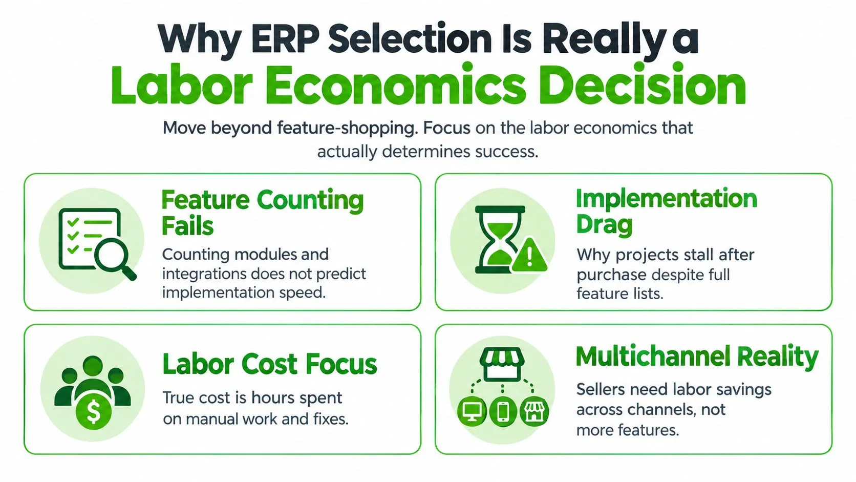An infographic titled Why ERP Selection Is Really a Labor Economics Decision, outlining four key points for businesses.