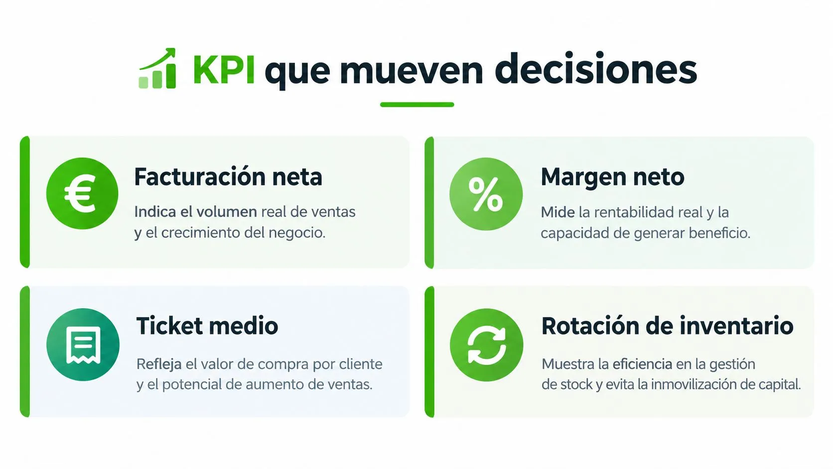 Gráfico mostrando cuatro KPIs clave de ventas para la toma de decisiones empresariales estratégicas y eficientes.