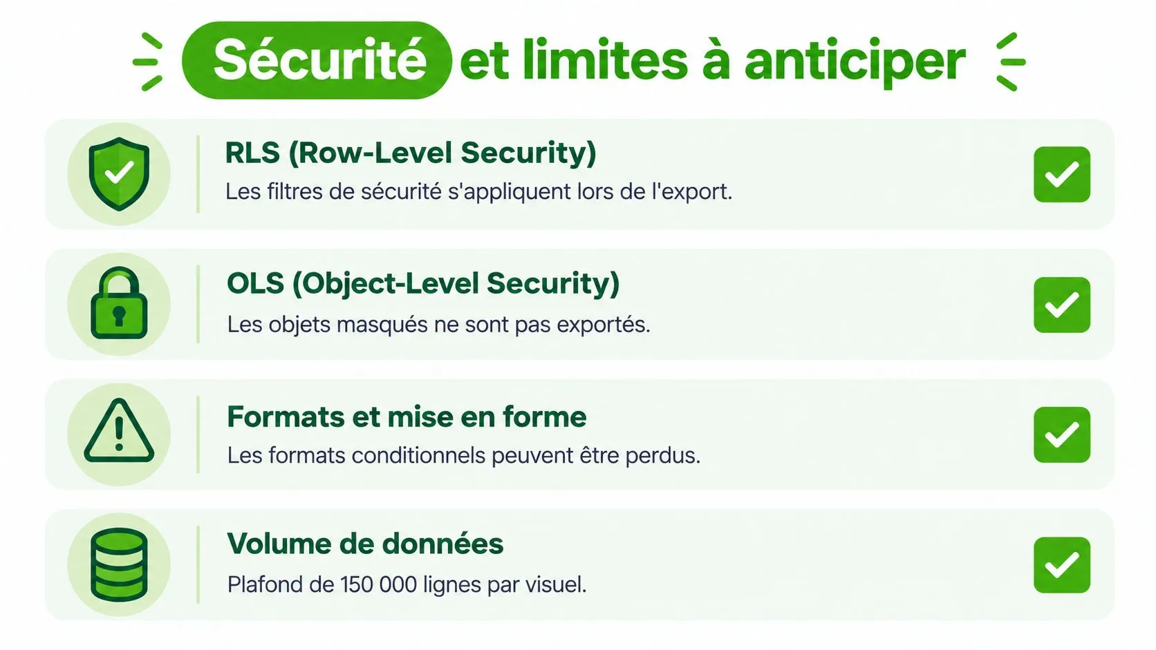 Tableau récapitulatif des règles de sécurité et des limitations techniques lors de l'exportation de données Power BI.