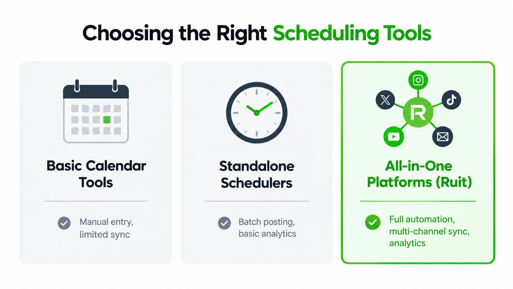 A comparison chart showing three types of social media scheduling tools, including basic calendars, standalone schedulers, and all-in-one platforms.