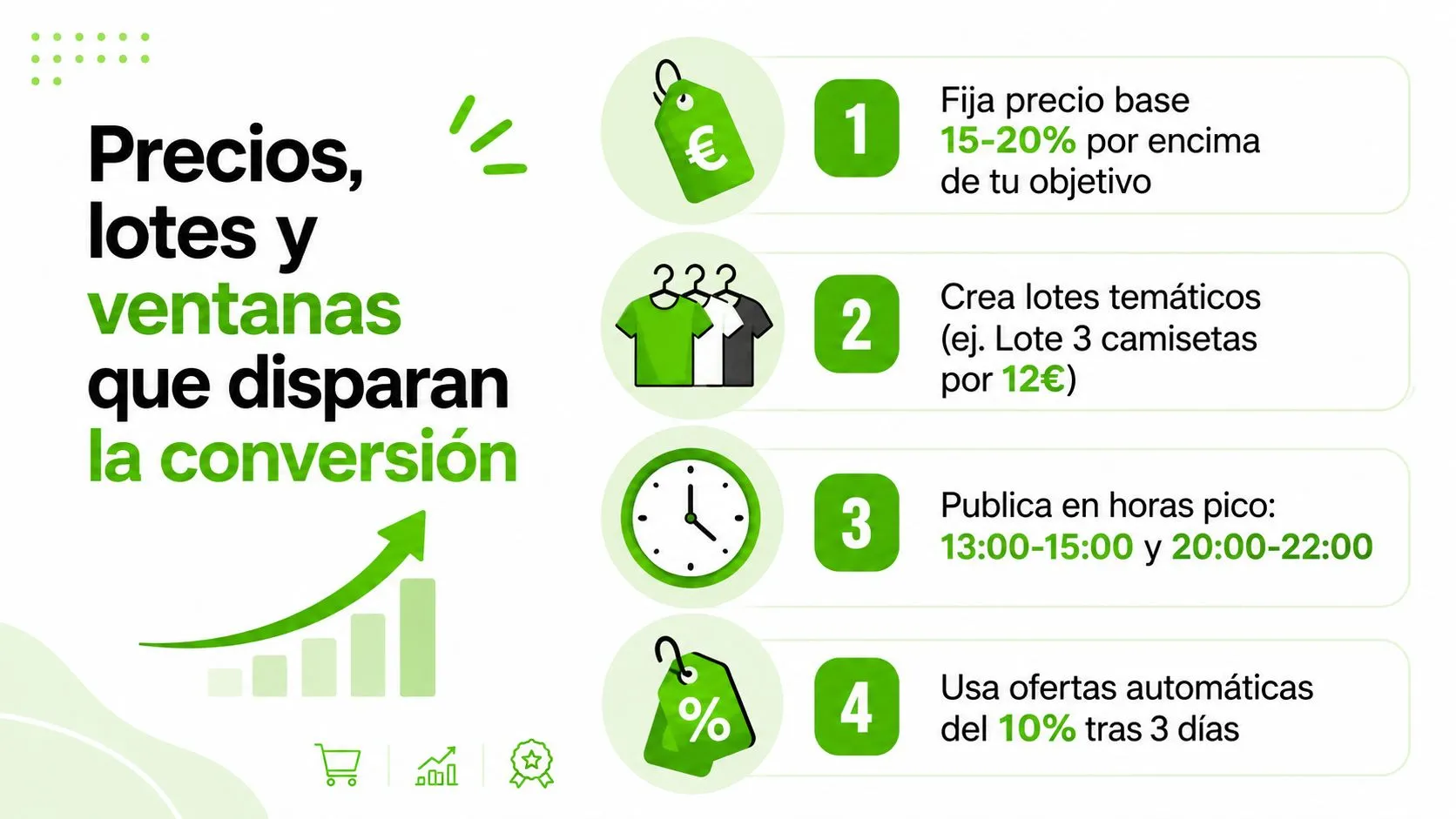 Infografía con cuatro consejos clave para aumentar la conversión y ventas de productos en plataformas digitales.