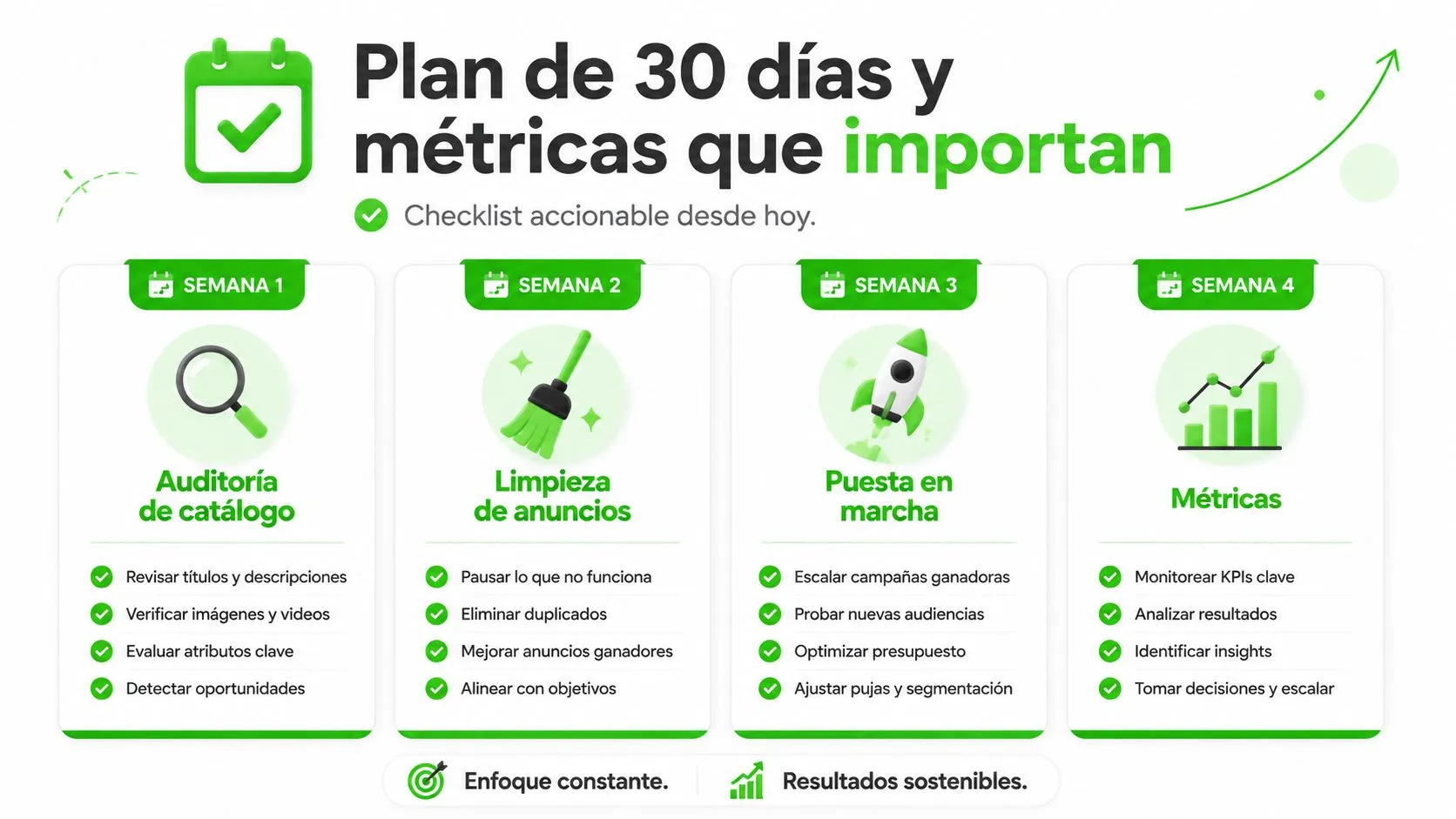 Un plan de 30 días con una lista de verificación accionable para mejorar ventas y métricas