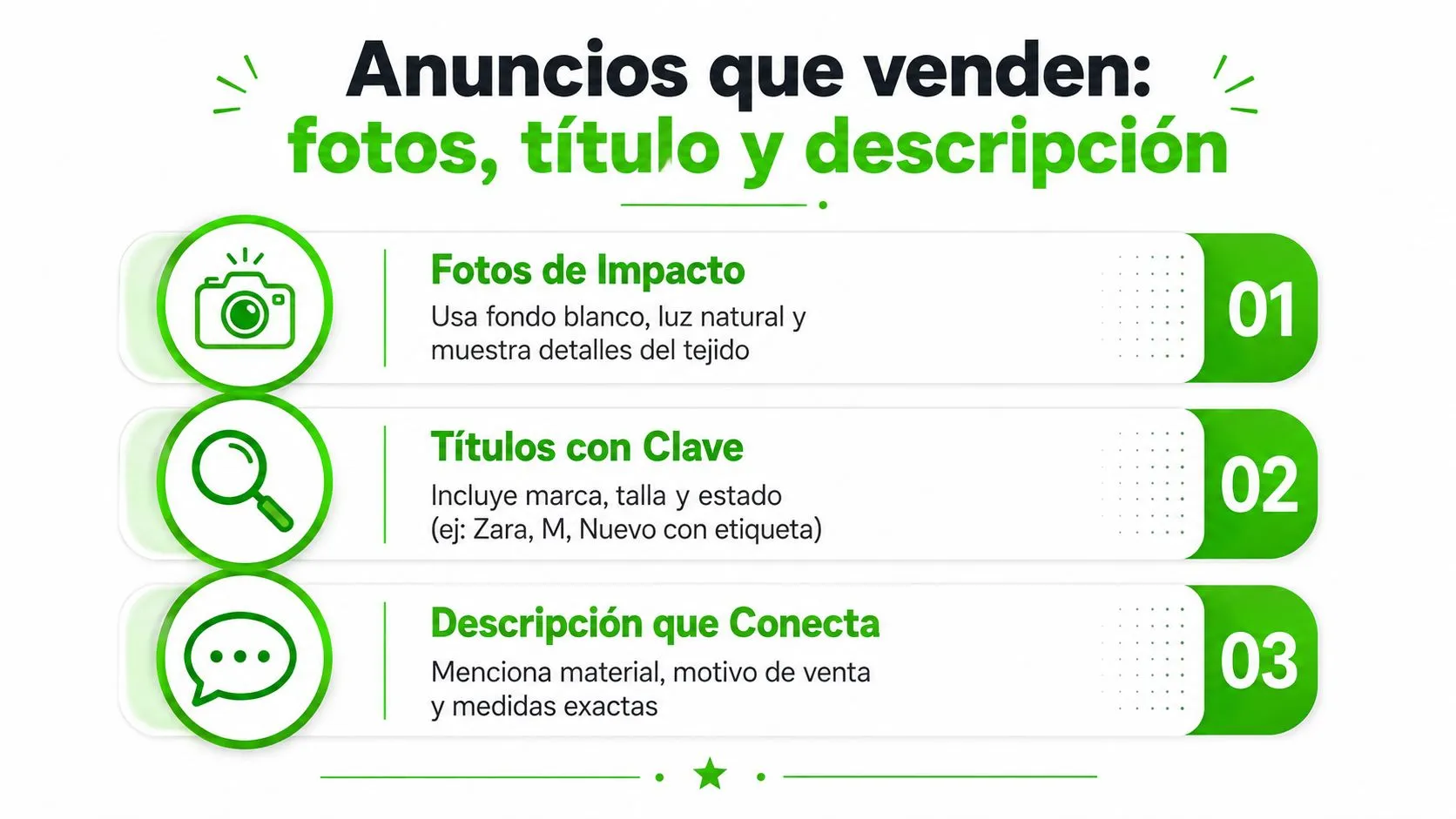 Infografía con tres consejos clave: fotos de impacto, títulos descriptivos y descripciones detalladas para vender ropa online.