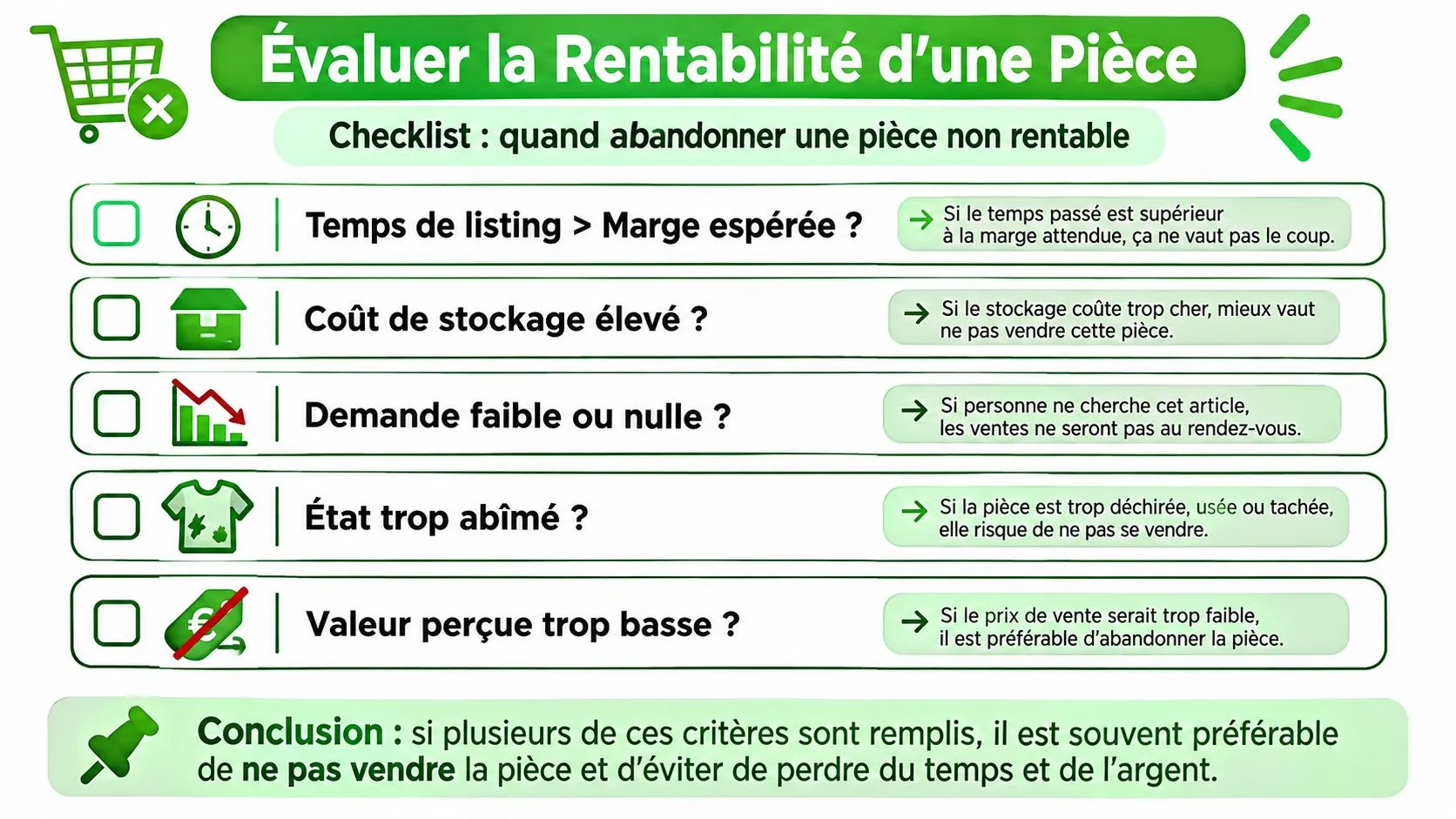 Une liste de contrôle illustrée aidant à évaluer si la vente d'une pièce d'occasion est rentable.
