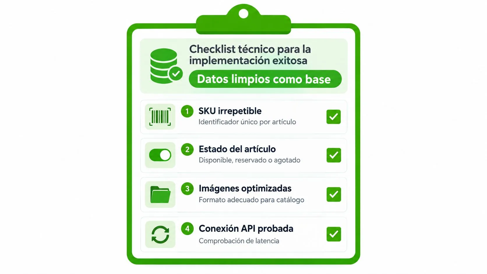 Lista de verificación técnica con cuatro pasos esenciales para una implementación exitosa basada en datos limpios.