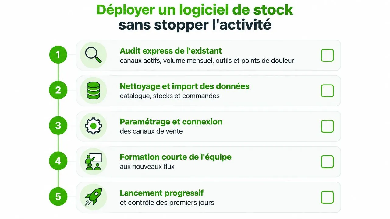 Infographie illustrant les cinq étapes pour déployer un logiciel de gestion de stock sans interrompre l'activité commerciale.