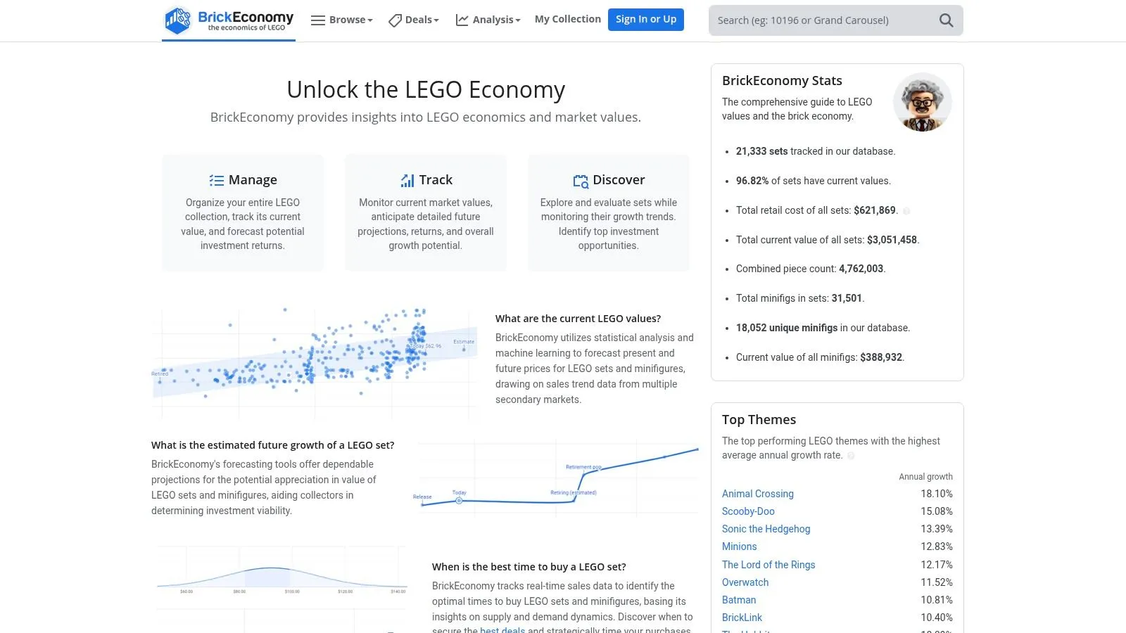 An analytics page tracking the resale value of a retired LEGO set over time