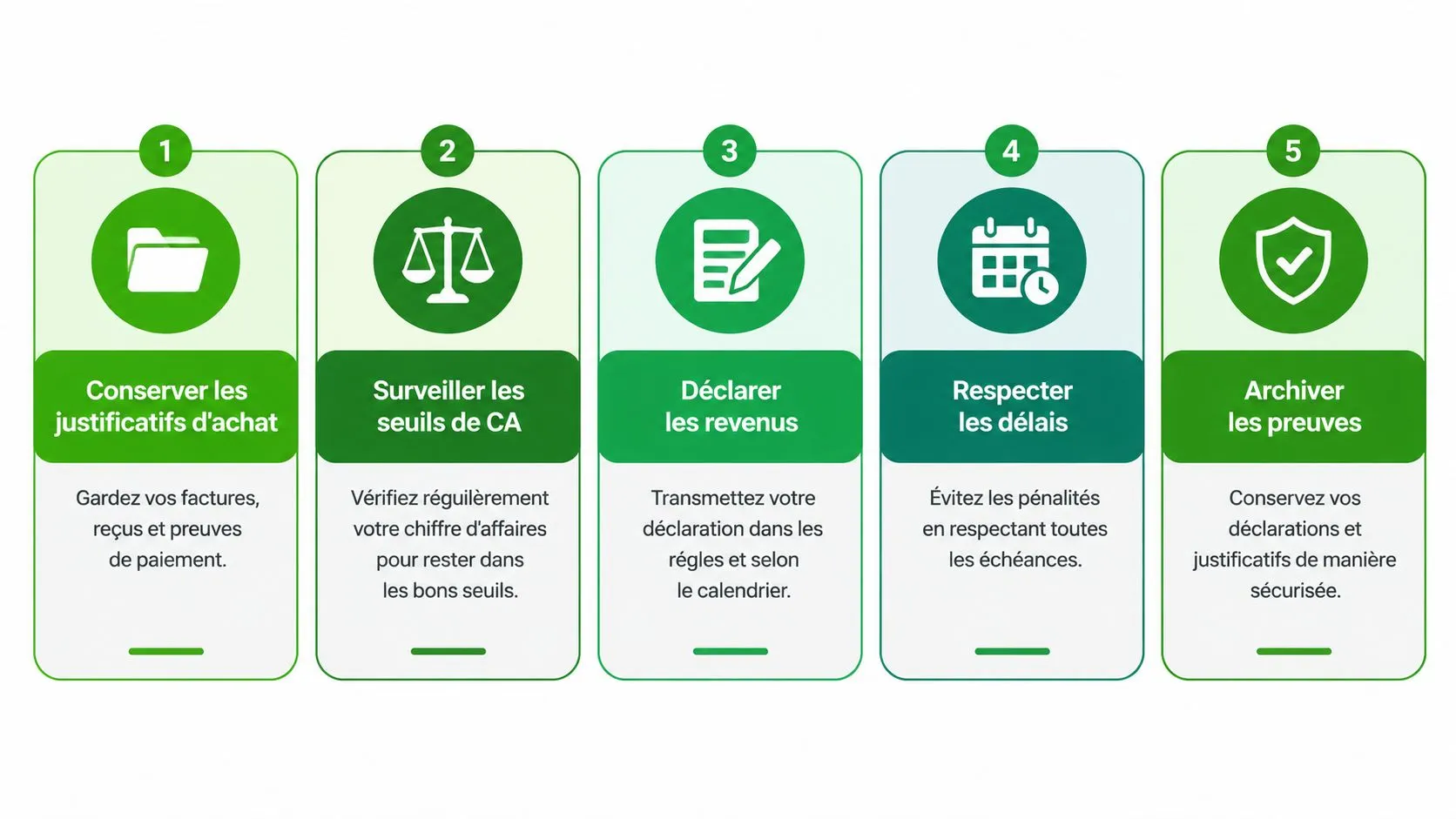 Une infographie en cinq étapes pour bien gérer ses obligations fiscales et déclarer ses revenus professionnels.