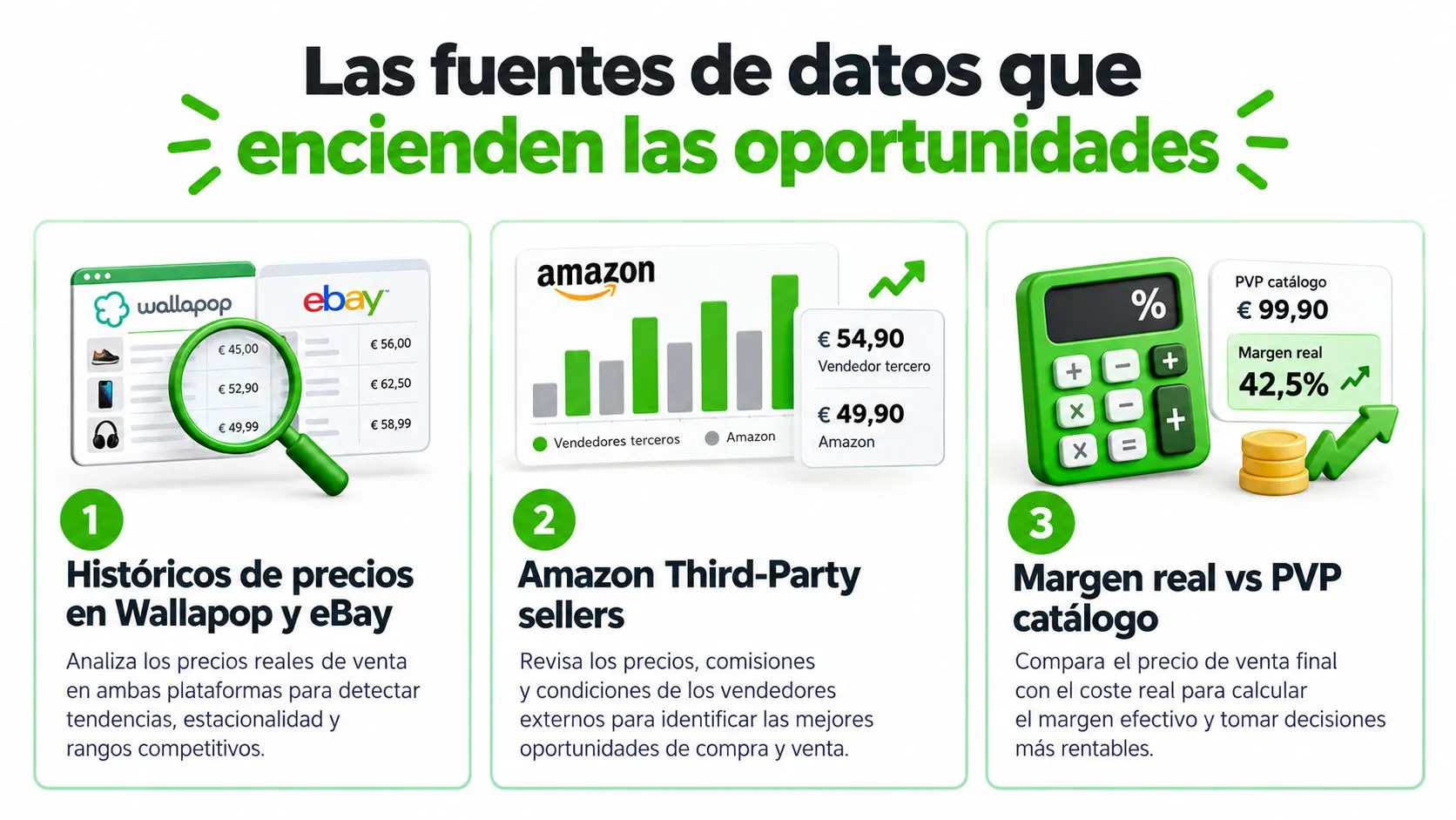 Infografía sobre fuentes de datos para detectar oportunidades comerciales en plataformas como Wallapop, eBay y Amazon.