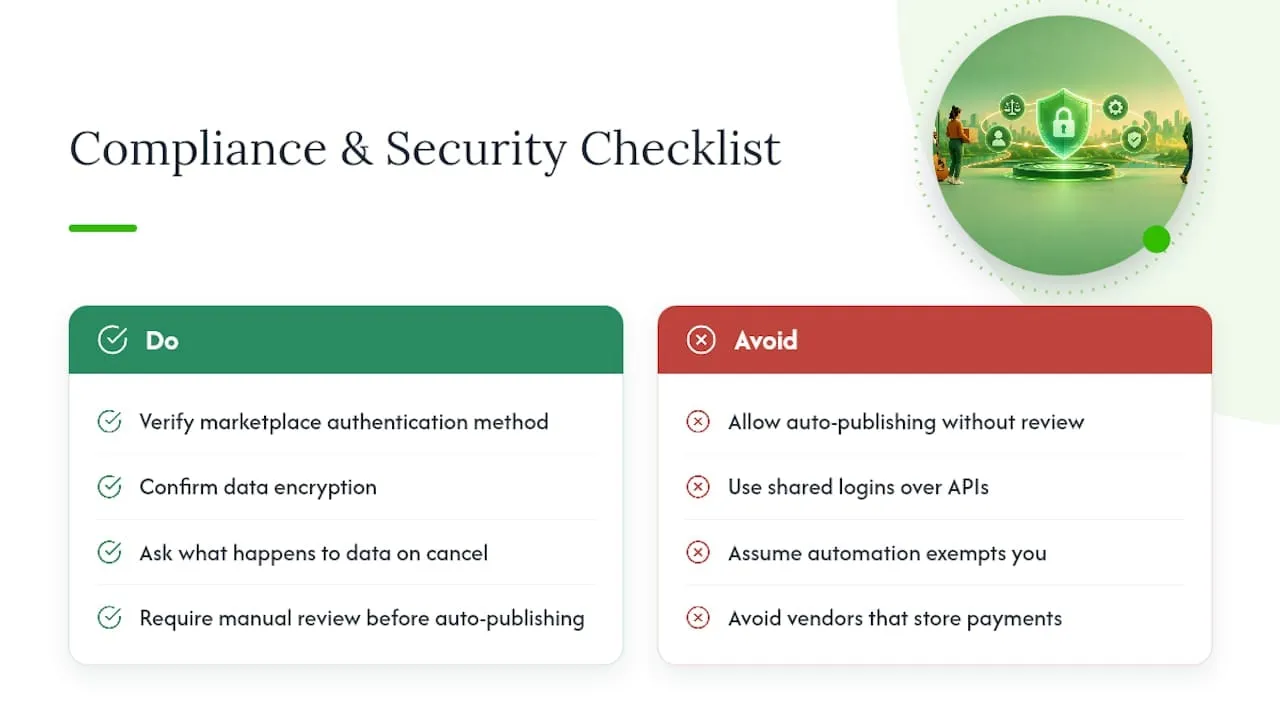 Compliance and security considerations in marketplace automation, overview diagram