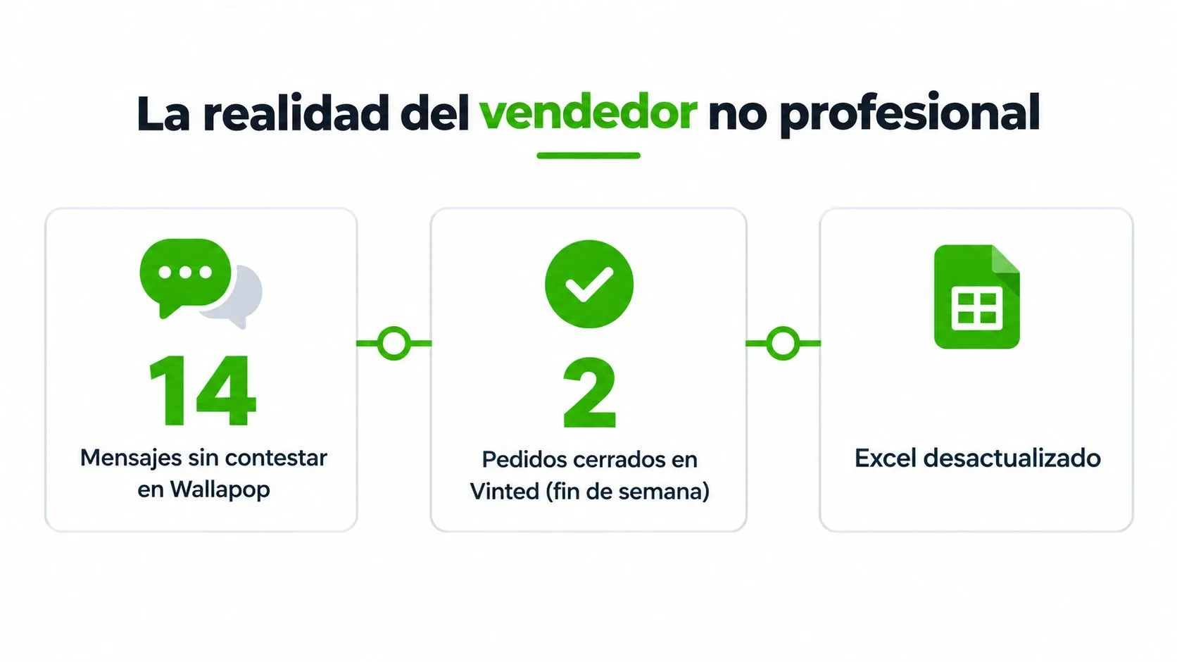 Una infografía mostrando los retos y la desorganización que enfrentan los vendedores no profesionales al gestionar ventas online.