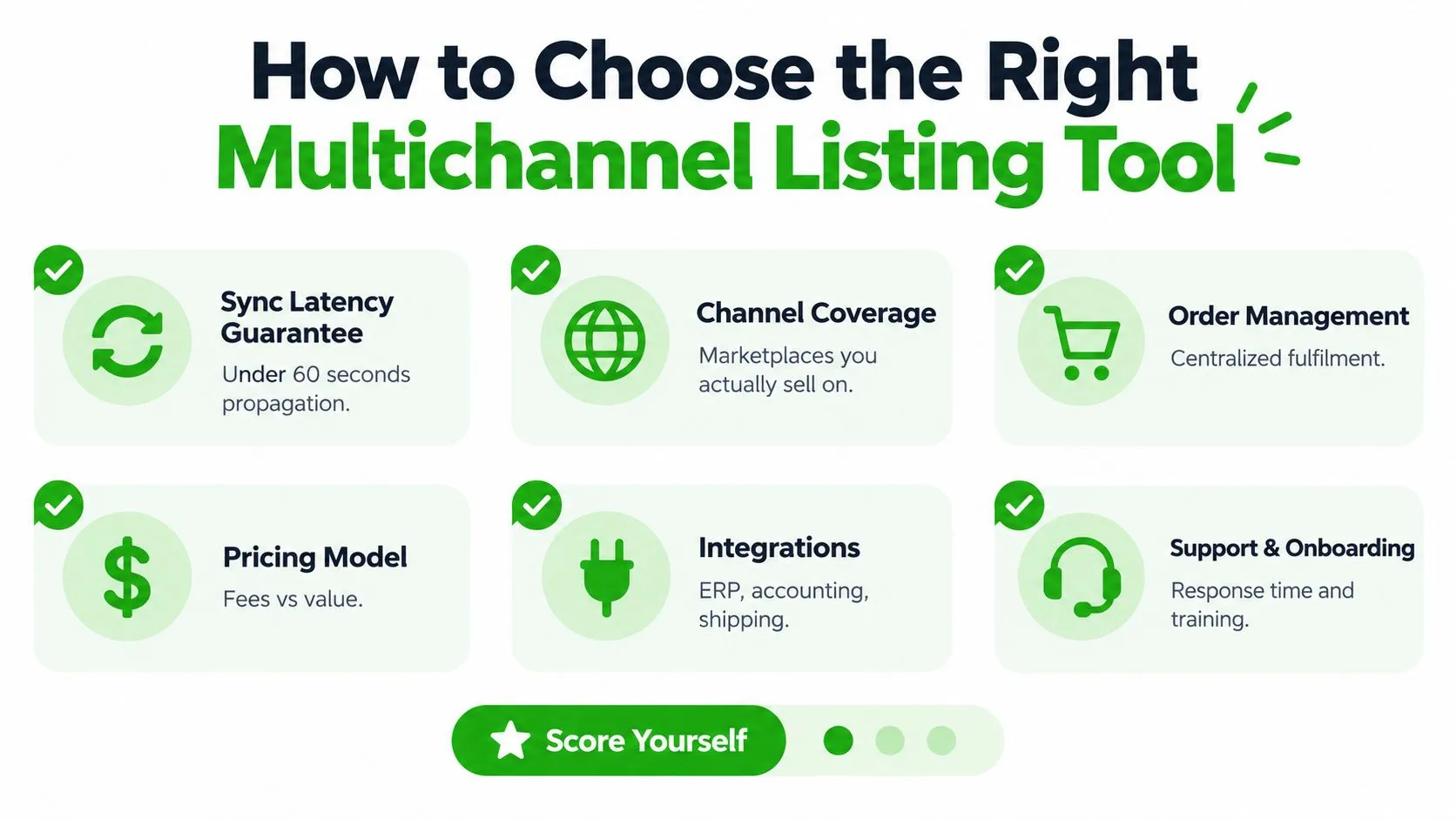 An infographic titled How to Choose the Right Multichannel Listing Tool with six key selection criteria icons.