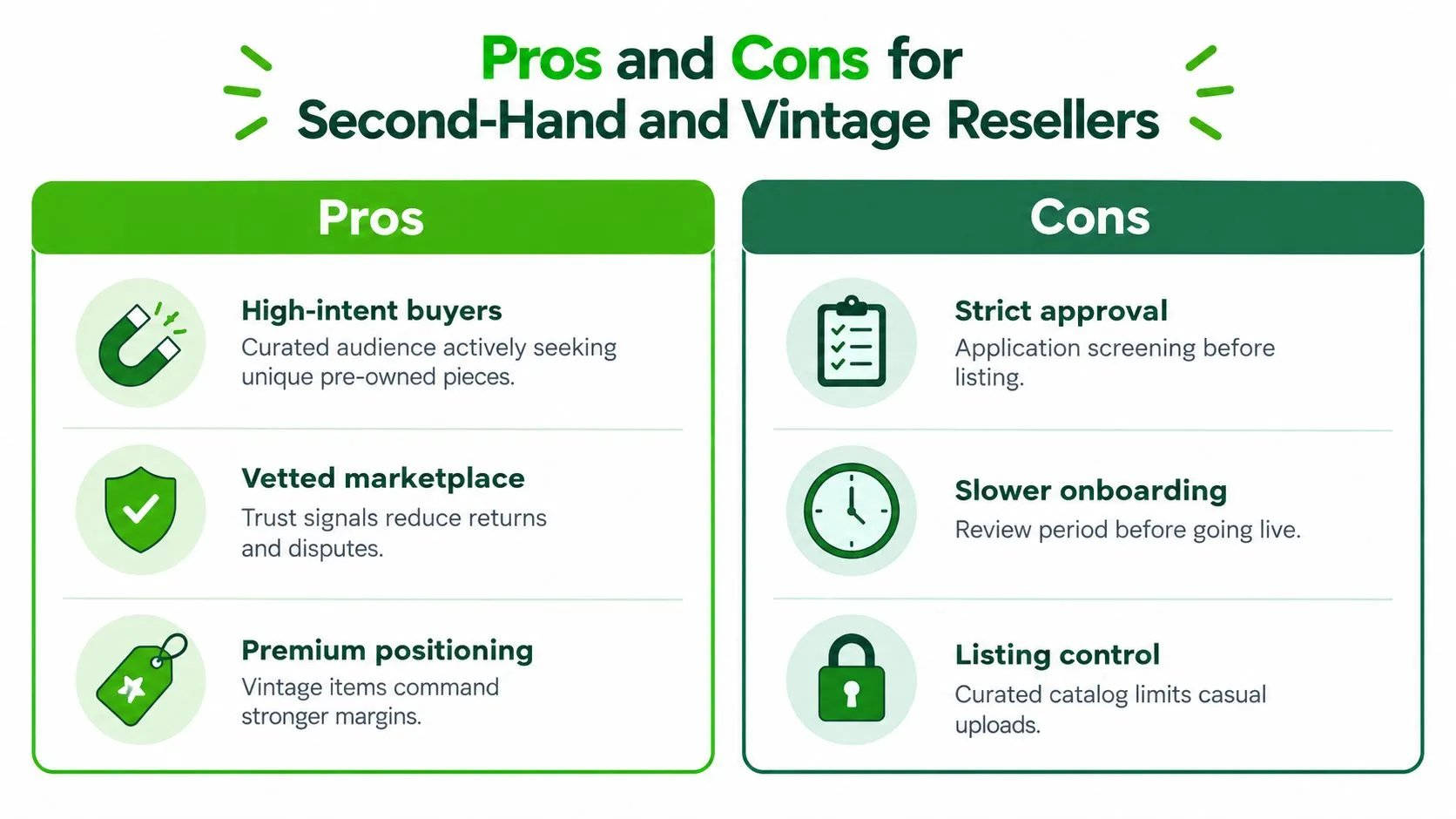 A visual comparison infographic outlining the pros and cons for second-hand and vintage marketplace resellers.