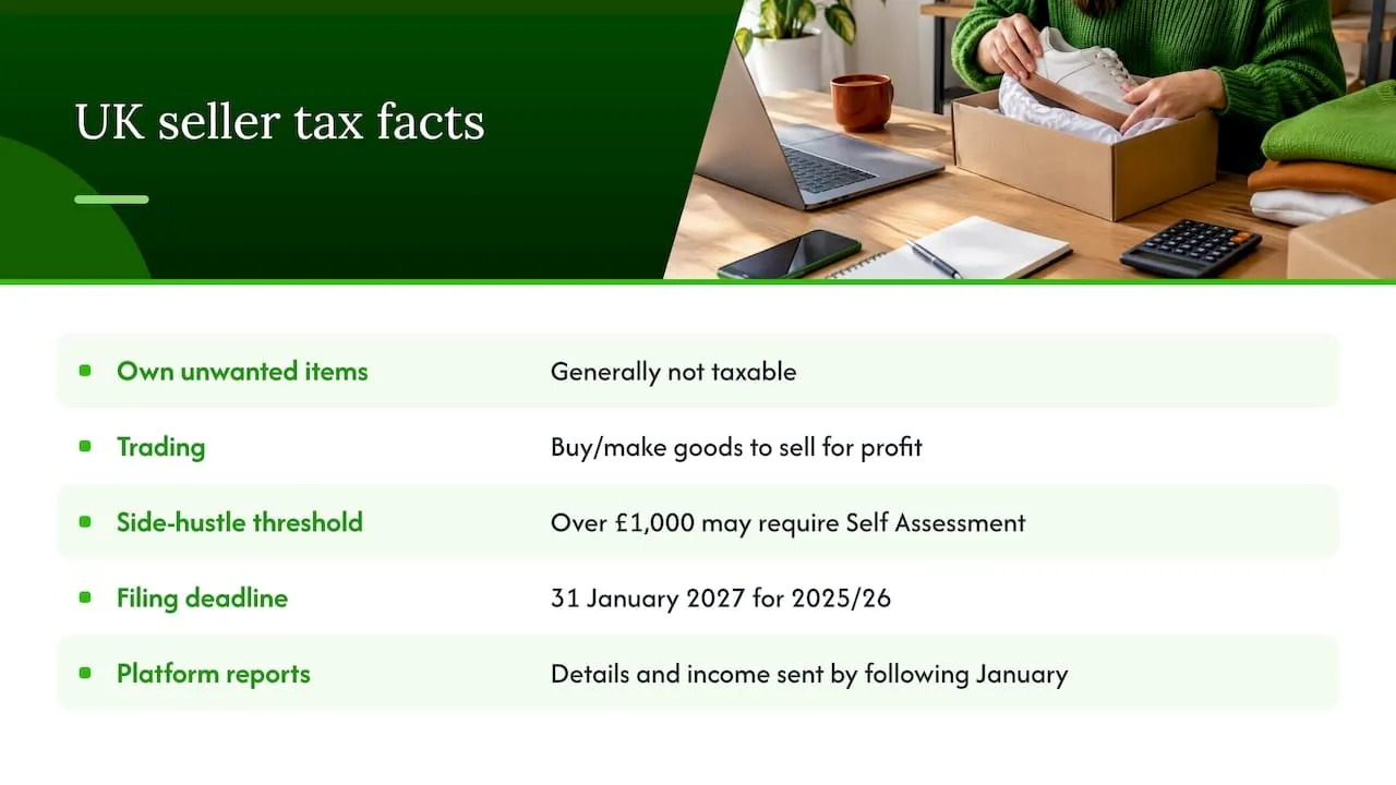 Tax: when offers and regular selling become trading, overview diagram
