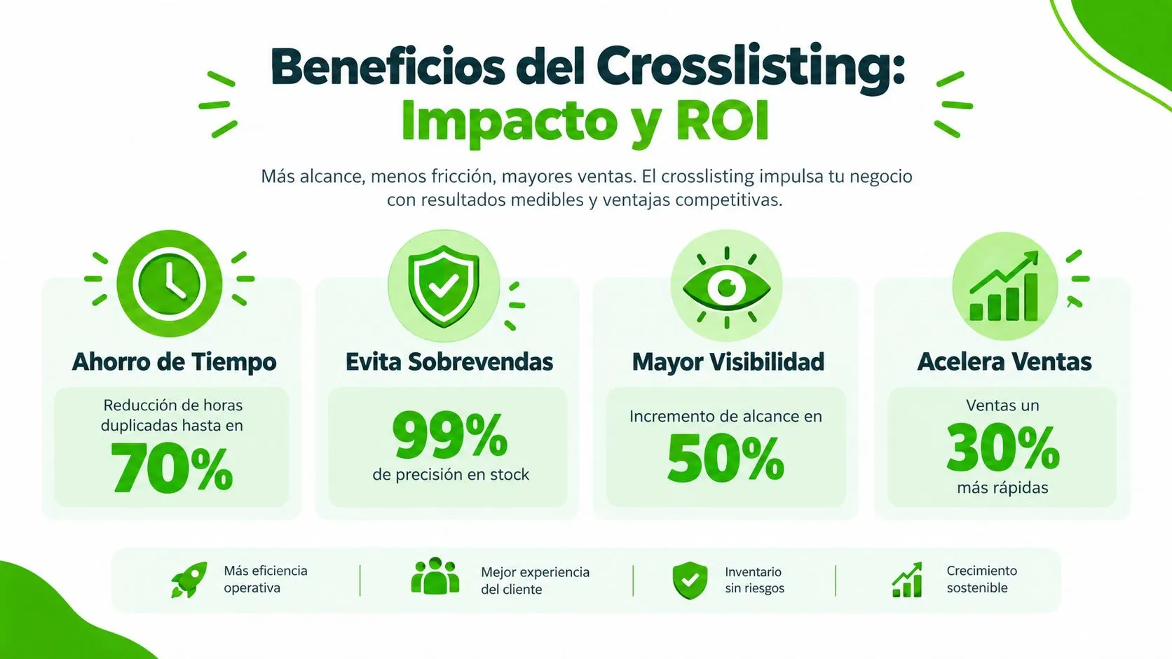 Infografía sobre los beneficios del crosslisting para ventas online incluyendo ahorro de tiempo y mayor visibilidad.