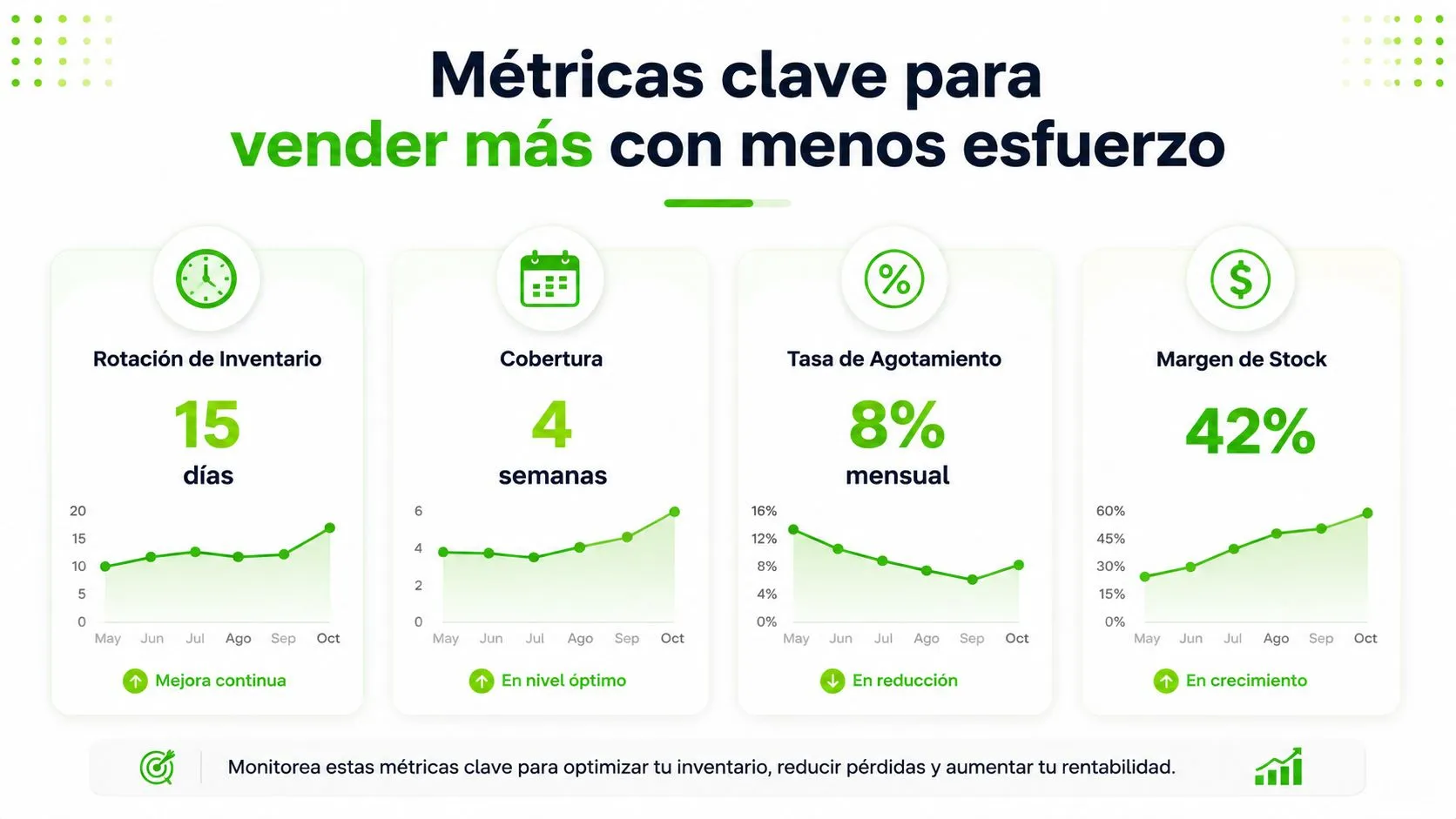 Infografía mostrando cuatro métricas clave para la gestión eficiente y optimización de control de stock en línea.