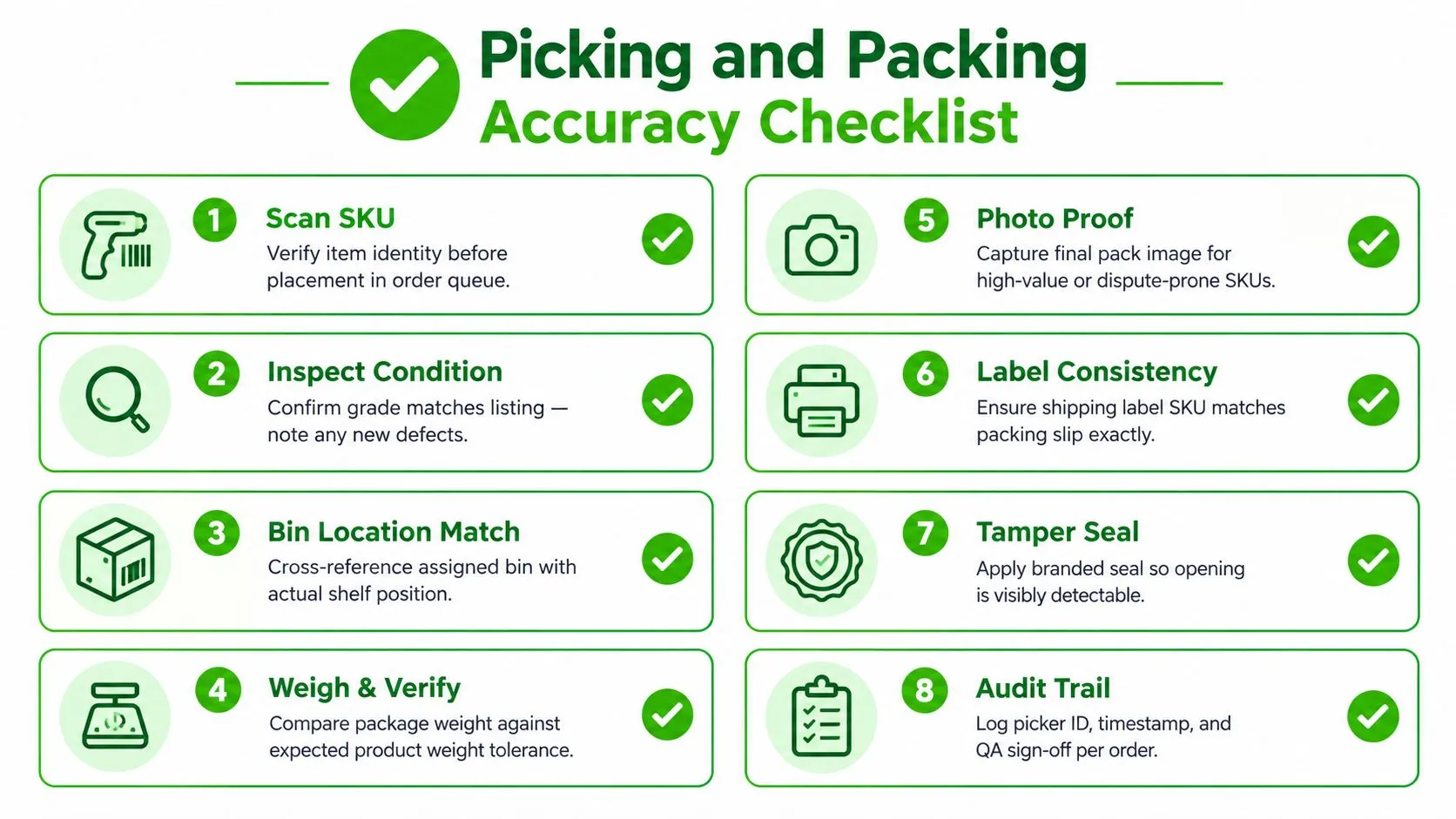 A green and white infographic checklist outlining eight essential steps for accurate warehouse picking and packing processes.