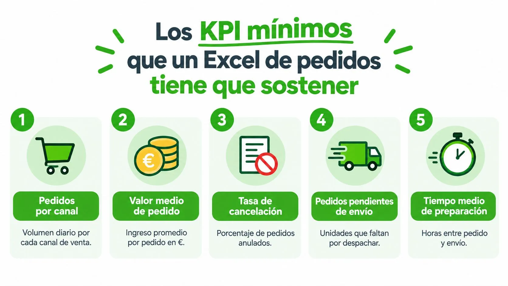 Infografía sobre los cinco KPIs esenciales para gestionar pedidos de forma eficiente en una hoja de Excel.
