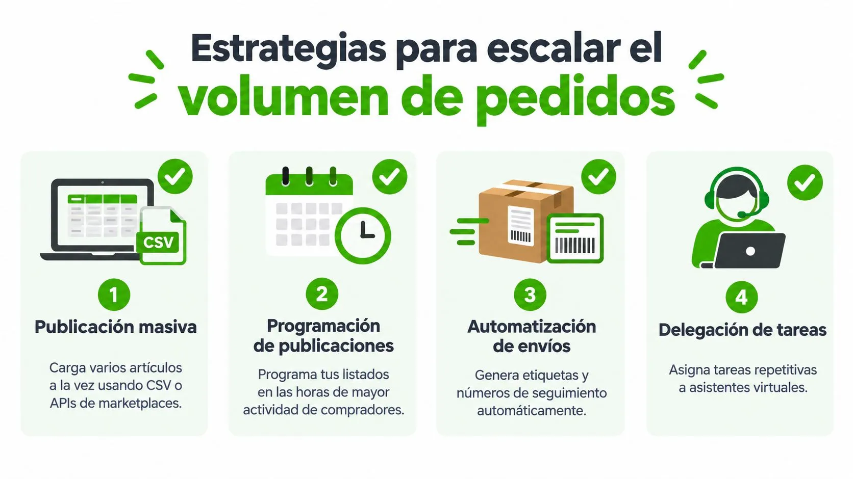 Infografía sobre cuatro estrategias para aumentar el volumen de pedidos en ventas online y comercio electrónico.