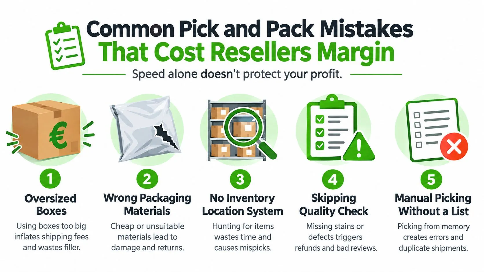 An infographic detailing five common pick and pack mistakes that negatively impact a reseller's profit margins.