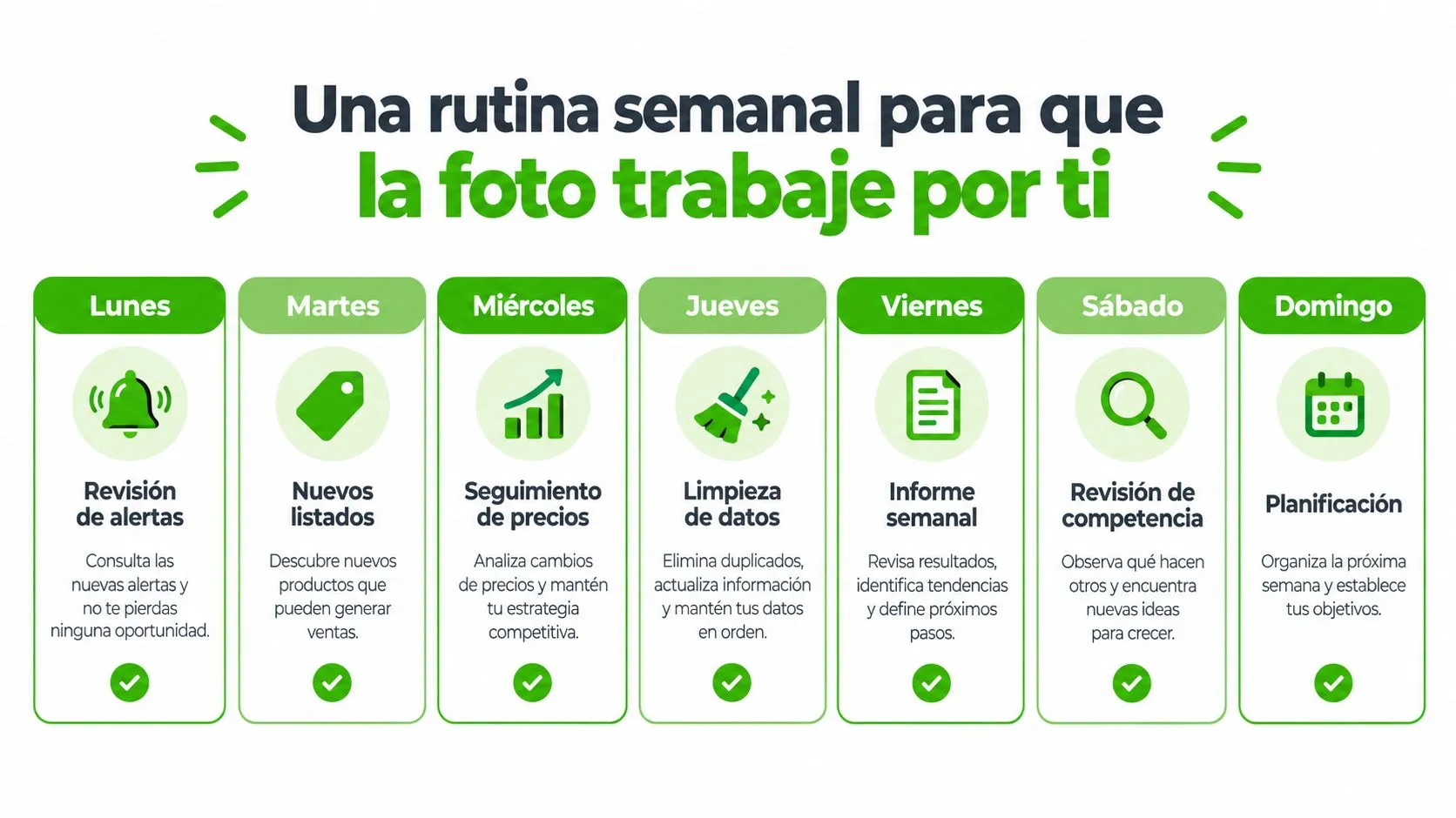 Infografía con una rutina semanal en español para optimizar la gestión de precios y ventas eficientemente.