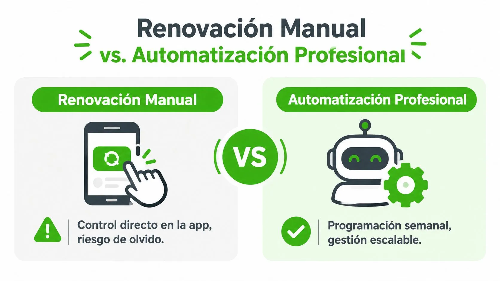 Comparativa entre renovación manual de anuncios y automatización profesional con beneficios y riesgos explicados en español.