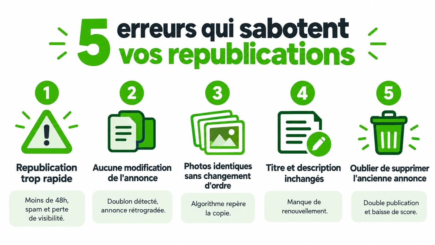 Infographie illustrant cinq erreurs courantes à éviter lors de la republication d'annonces en ligne pour maximiser votre visibilité.