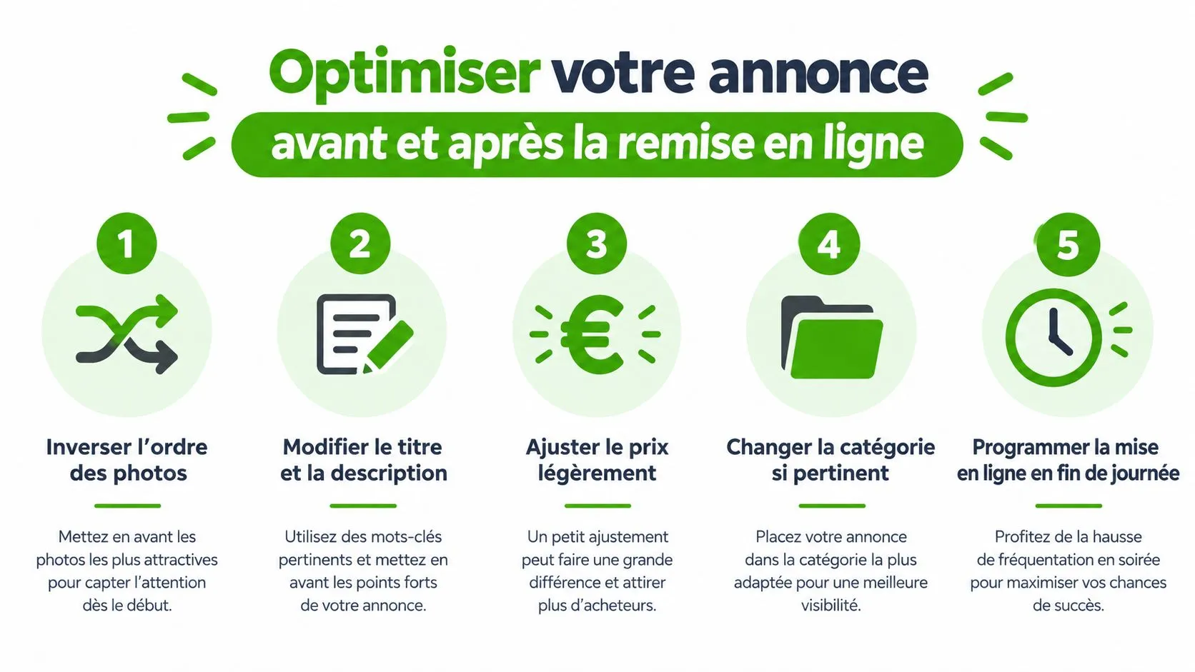 Infographie illustrant cinq conseils pour optimiser une annonce lors de sa remise en ligne pour plus de visibilité.