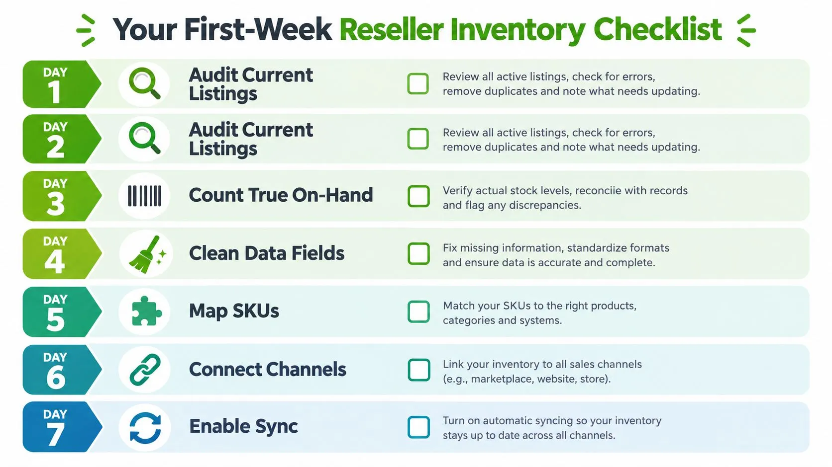 A weekly infographic checklist for reseller inventory management organized by day to streamline ecommerce business operations.