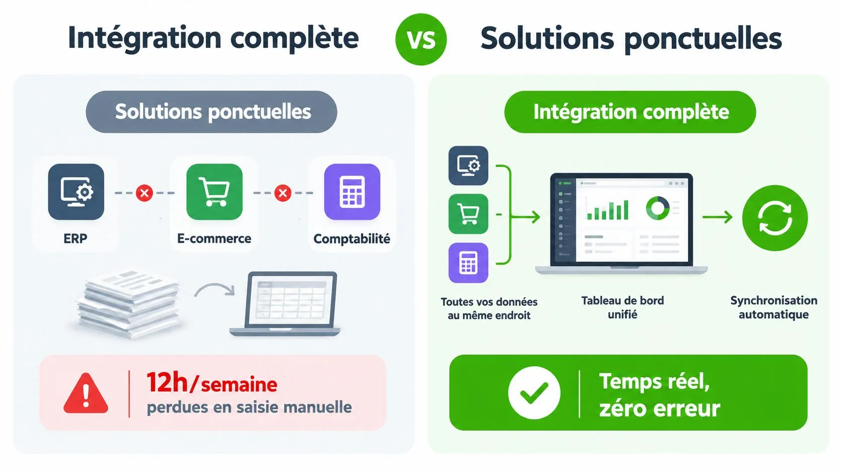 Comparaison entre l'intégration complète et les solutions ponctuelles pour la gestion de vos données d'entreprise.